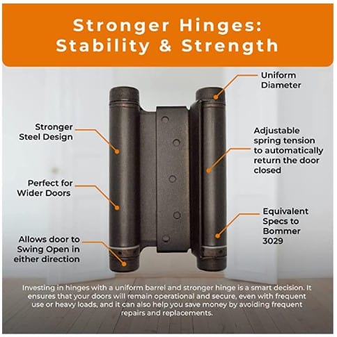 Stability and Strength of Stronger Hinges 
